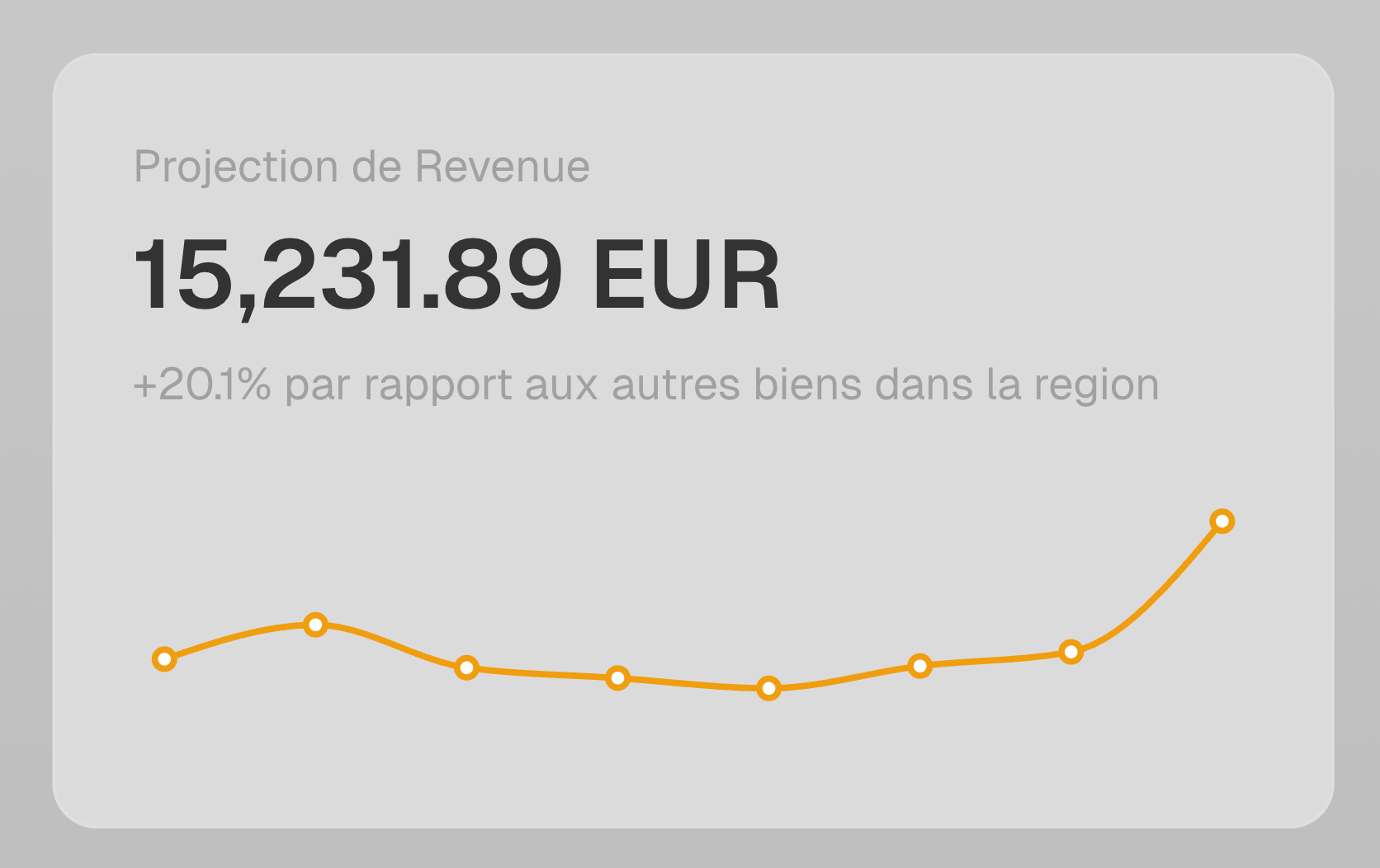 Graphique de comparaison entre la moyenne et le bien