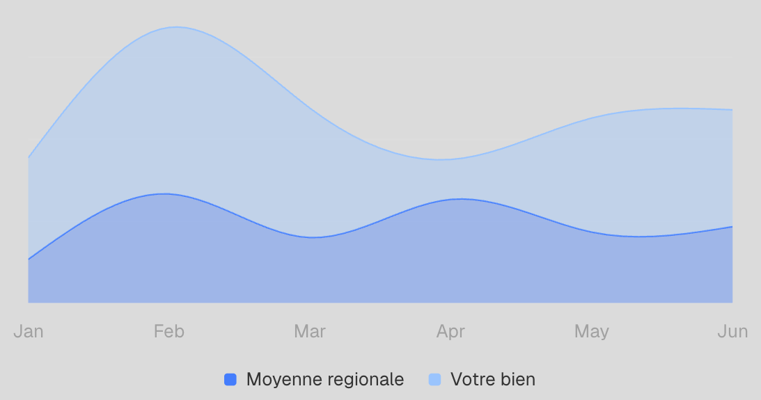 Graphique de données en un coup d'œil