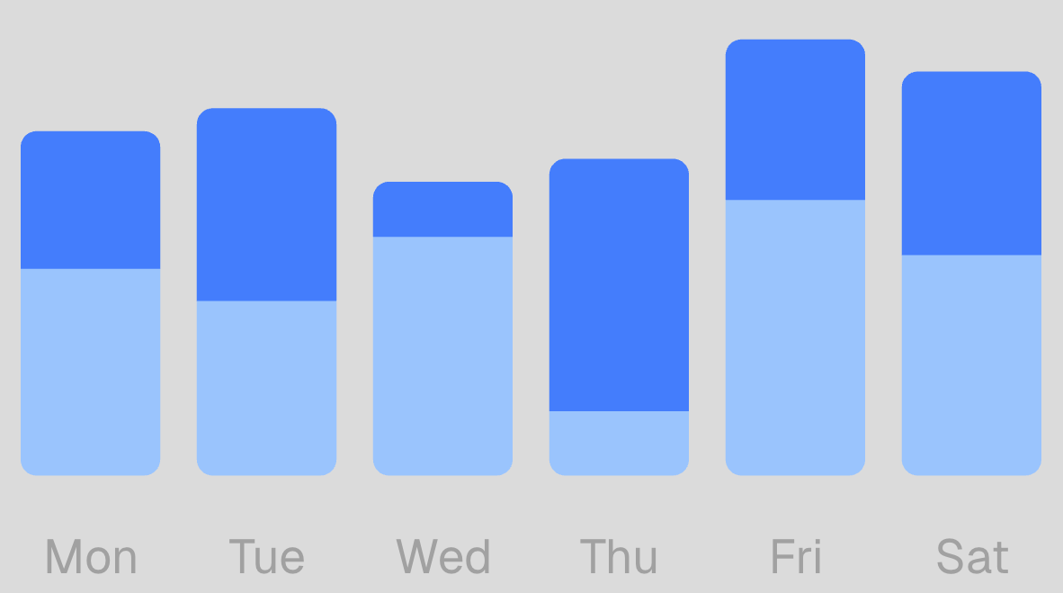 Graphique de tendance en aquarelle